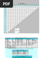 ASME P Number Material Chart | PDF | Science & Mathematics
