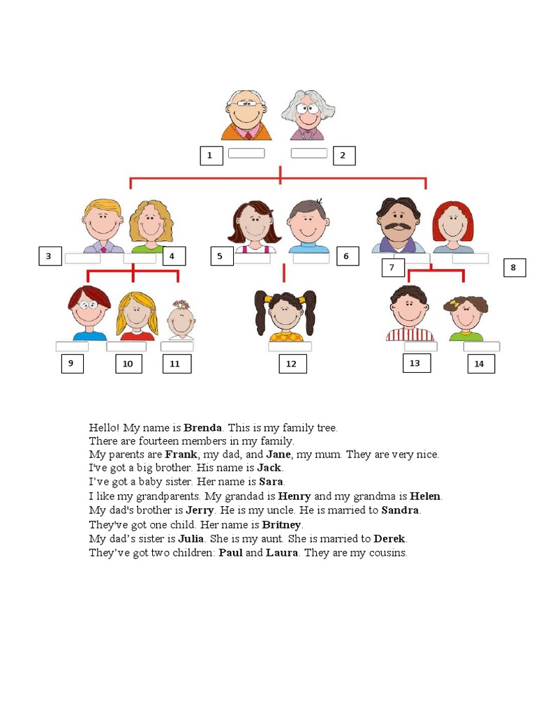 Family Direct Method Activities - 133591 | PDF