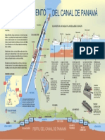 Funcionamiento Del Canal de Panama 08 28