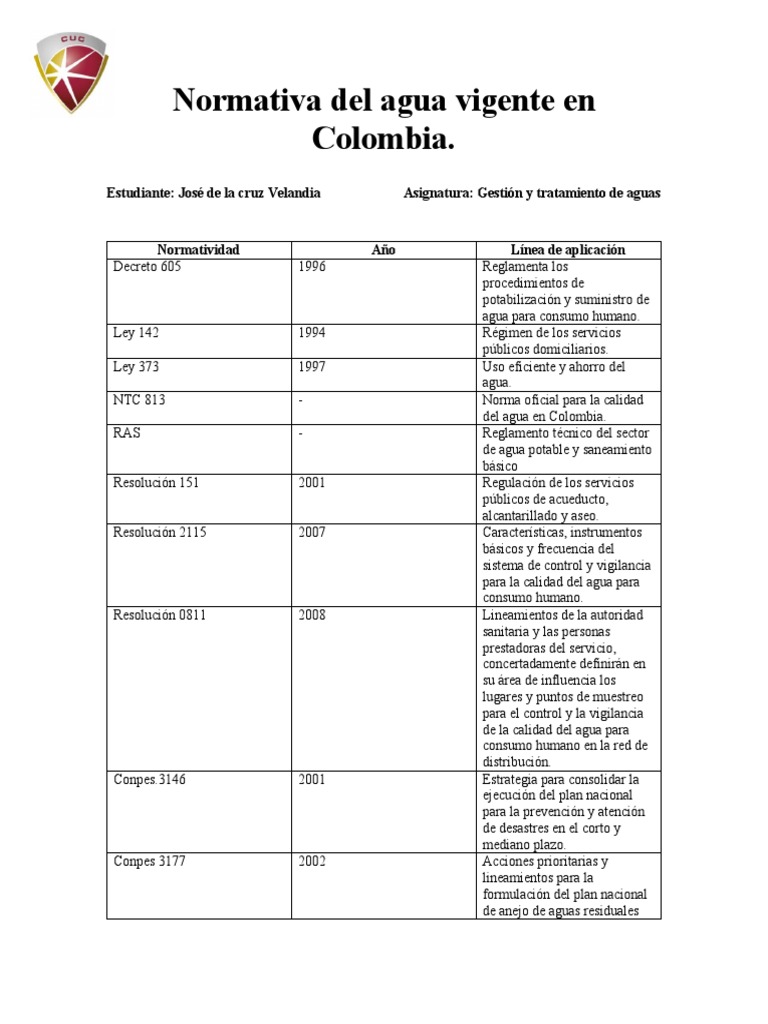 Normativa del Agua en Colombia | PDF | Agua potable | Ambiente