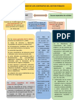 Cuadro Origen Invalidez