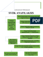 Syok Anafilasis