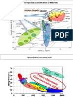 Materials Perspective: Classification of Materials: Why The Differences? Manipulating Properties