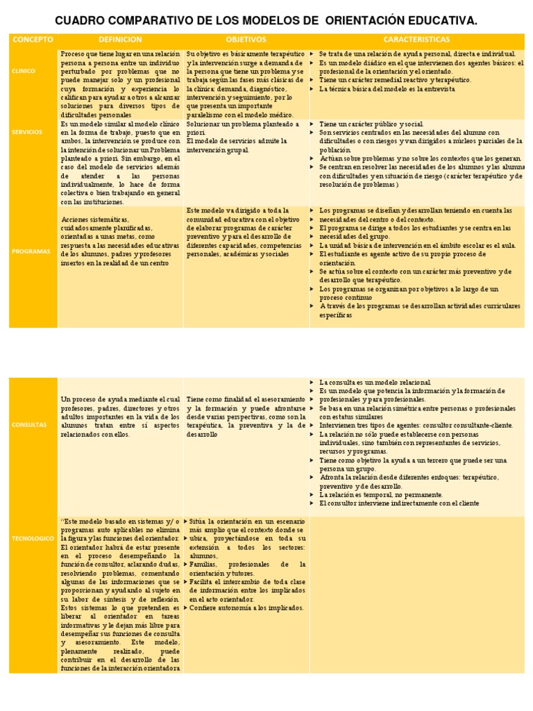 Cuadro Comparativo de Modelos de Orientacion Educativa | PDF ...