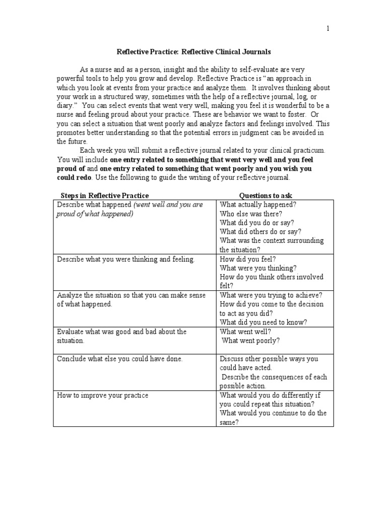 Nursing Reflective Journal Guidelines | PDF | Reflective Practice ...