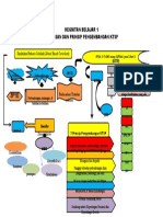 6.1 Presentasi Kurikulum P. Kurikulum