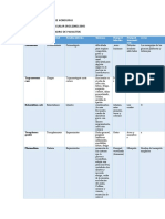 Cuadro de Parasitologia