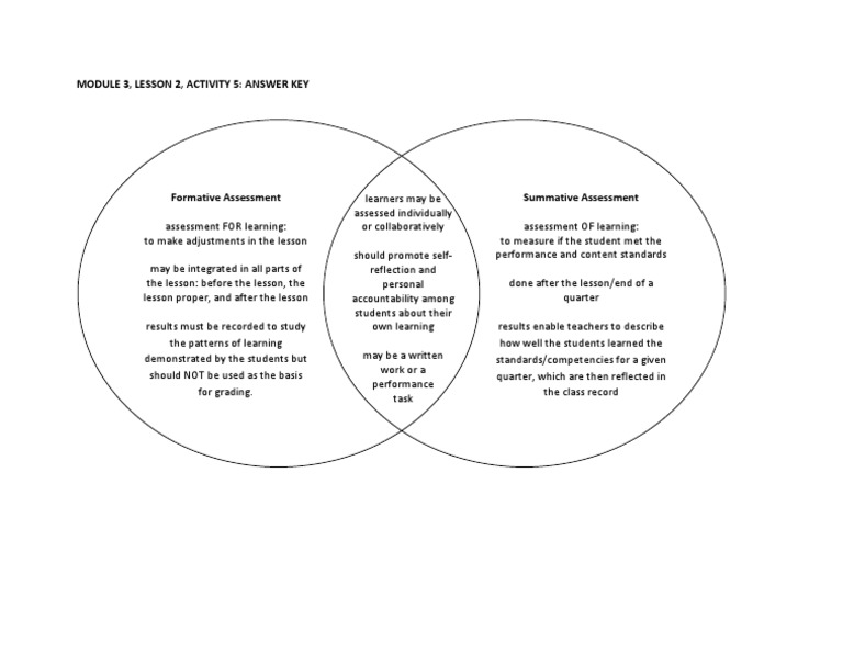 Module 3, Lesson 2, Activity 5: Answer Key | PDF