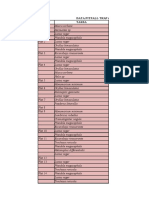 Plot 1: DATA PITFALL TRAP (Kelompok 6) Plot Taksa