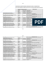 Perfil Dos Docentes Classificados No Cadastro de Reserva PDF