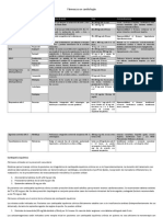 Fármacos en Cardiología