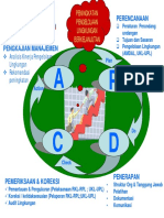 Peningkatan Pengelolaan Lingkungan Berkelanjutan