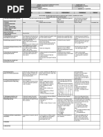 GRADES 1 To 12 Daily Lesson Log