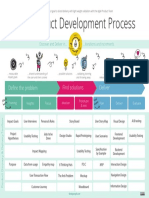 Product Development Process Poster 2020 Kajabi2