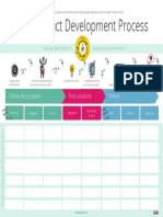 Product Development Process-poster-2020 (Blank)