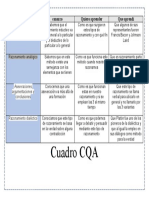 Cuadro Cqa