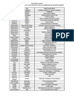 List of Exam Centres Note: This Is Not The Final List. As and When The Centres Are Appointed, The List Will Be Updated State City Exam Centre Name