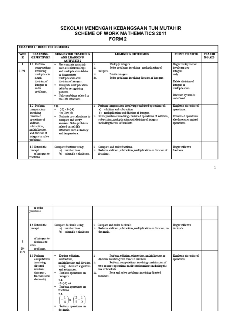 Yearly plan maths F2 2011  Equations  Fraction (Mathematics)