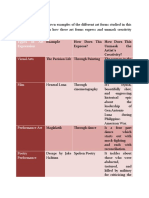 Activity 9: Types of Art Expression