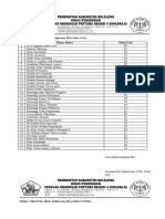 Daftar Nilai PAS Mata Pelajaran IPA Kelas VII B3