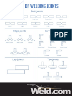 Types of Common Welding Joints Explained