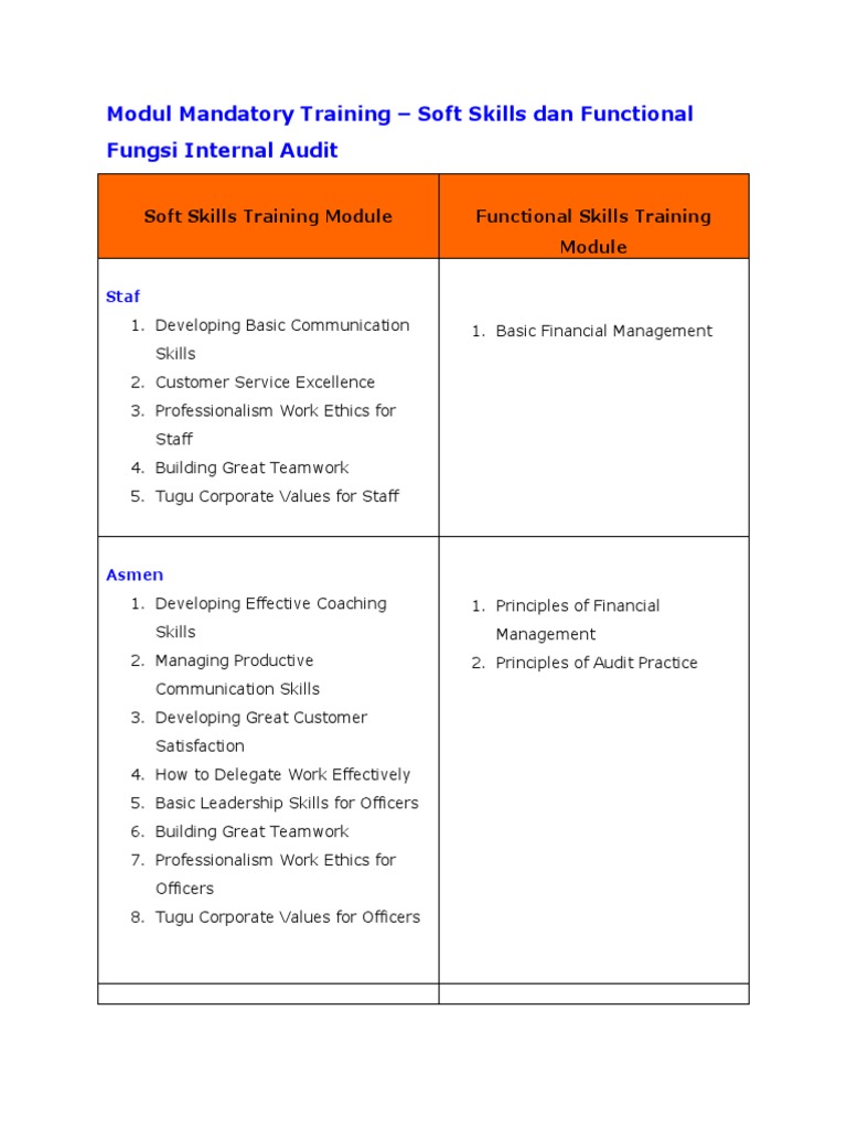 Soft Skills & Functional Training Modules | PDF