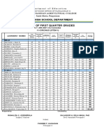 Senior High School Department: Summary of First Quarter Grades