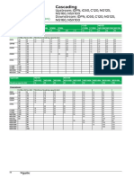 Cascading: Upstream: iDPN, Ic60, C120, NG125, NG160, NSX100 Downstream: iDPN, Ic60, C120, NG125, NG160, NSX100