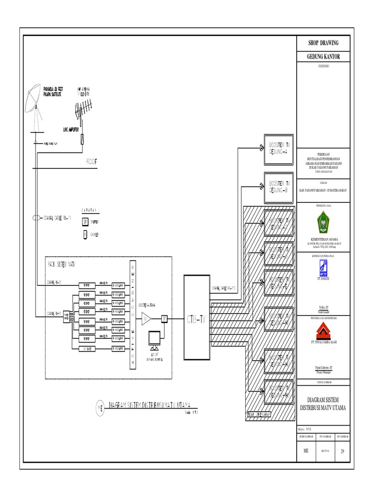 Diagram Sistem Distribusi MATV | PDF