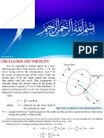 Potential Flow Theory