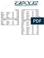 Results Feb 23 2021