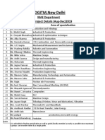 Minor Project Faculty List2019