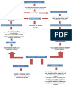 Interdictos de Amparo y Despojo