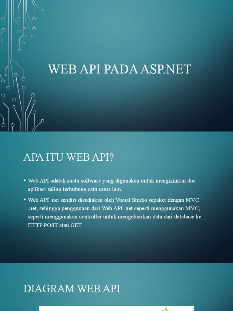 Pengantar Web API pada ASP.NET | PDF