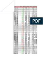 Crude Oil Historical Data