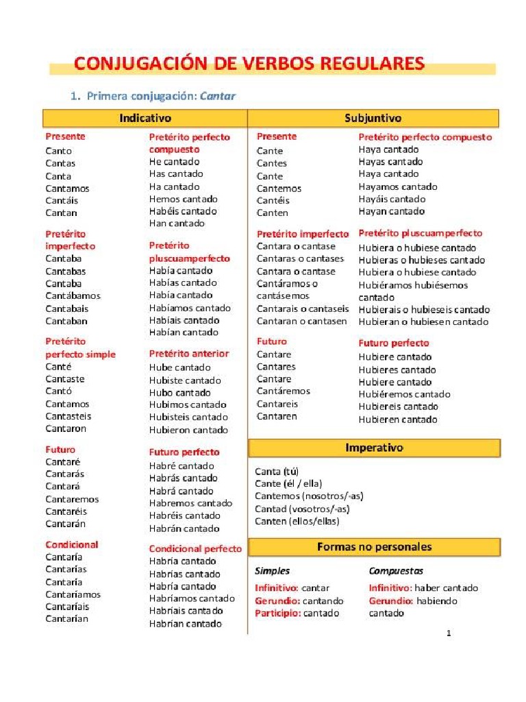 Hojas De Trabajo De Tiempos Verbales En Formato Pdf TABLAS DE