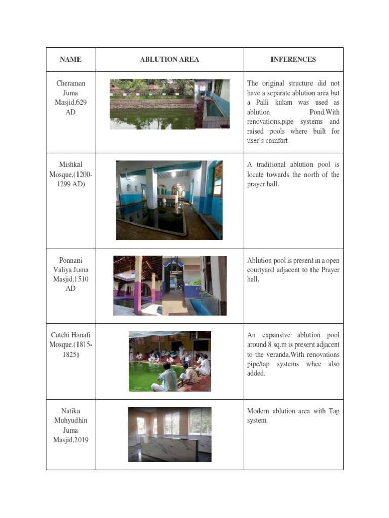 Modern Ablution Area Designs | PDF