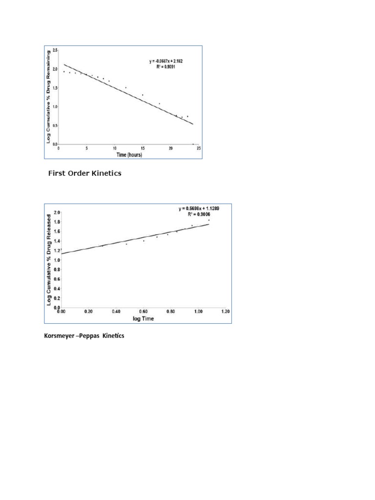 Kinetics Models Overview: First Order & More | PDF