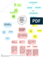 Maria Del Rosario Cabrera Ventura, Mapa Conceptual, El Desarrollo Territorial