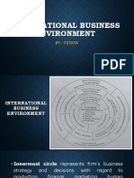 International Business Environment 