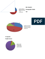 Pie Charts Demographic Profile: Age: Home Delivery Restaurant Dine in Takeaway