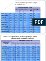 %kepadatan Zat Gizi