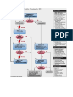 Algoritmo de PCR en El Adulto-Actualización 2015