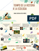 Linea Del Tiempo de La Historia de La Ecologia