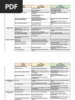 Learn Implement Accelerate: Phase 1 Phase 2 Phase 3