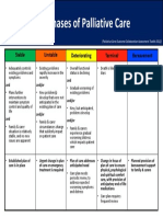 4 - Five Phases of Palliative Care (Revised, 2012) - v2 June 2016