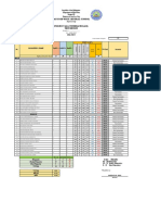 San Jose West Central School: Pre-Test