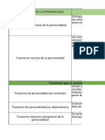 Pscopatologia Estudiar