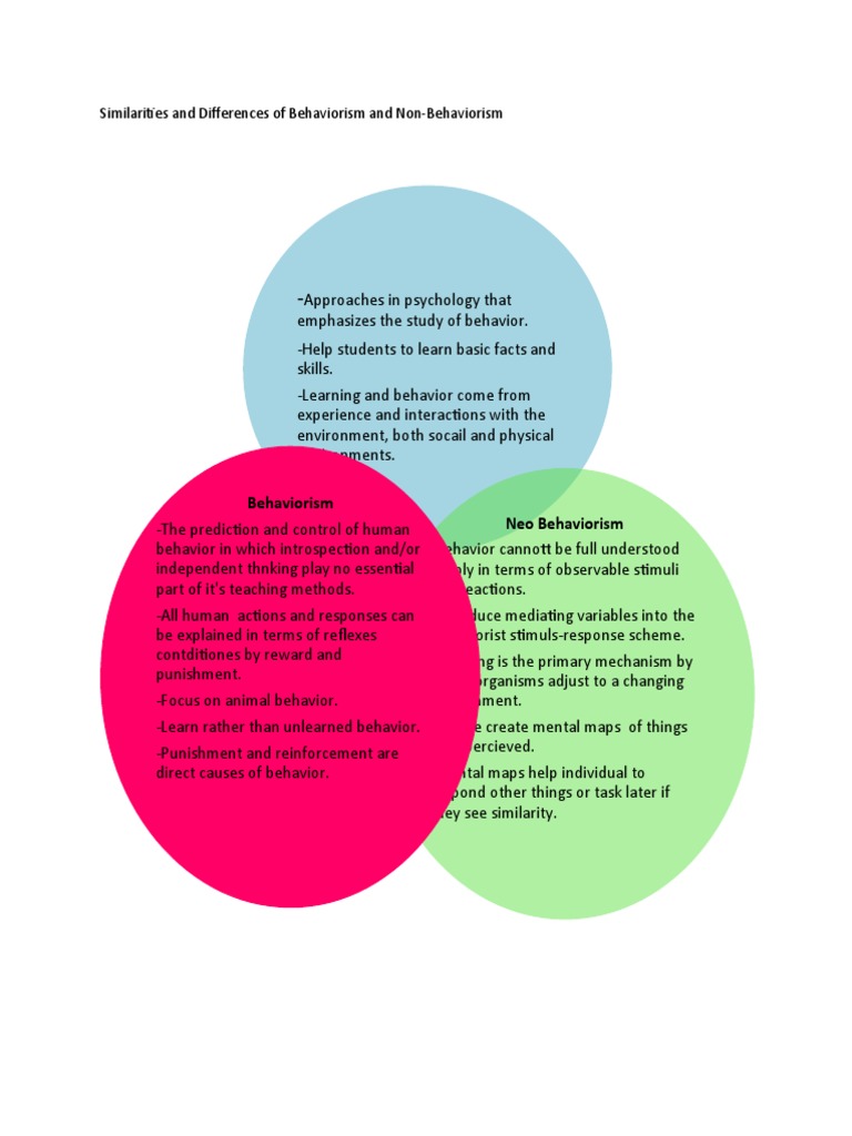 Similarities and Differences of Behaviorism and Non-Behaviorism | PDF