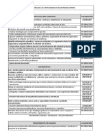 Indicadores de Las Capacidades de Alumnos